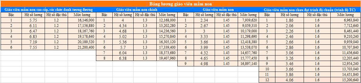 bang-luong-giao-vien-2026