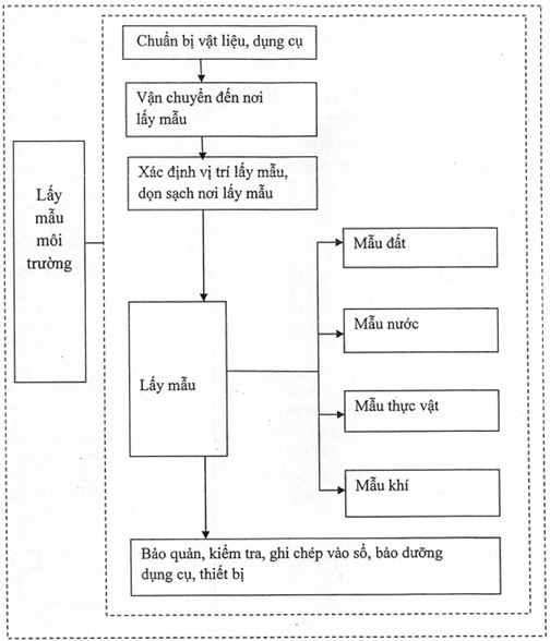 Thông tư 47/2015/TT-BTNMT của Bộ Tài nguyên và Môi trường về việc ban hành Quy trình và định mức kinh tế - kỹ thuật của 12 hạng mục công việc trong điều tra cơ bản địa chất về khoáng sản và thăm dò khoáng sản