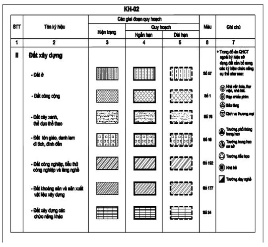 Thông tư 02/2017/TT-BXD của Bộ Xây dựng hướng dẫn về quy hoạch xây dựng nông thôn