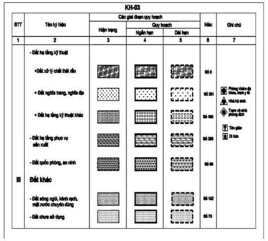 Thông tư 02/2017/TT-BXD của Bộ Xây dựng hướng dẫn về quy hoạch xây dựng nông thôn