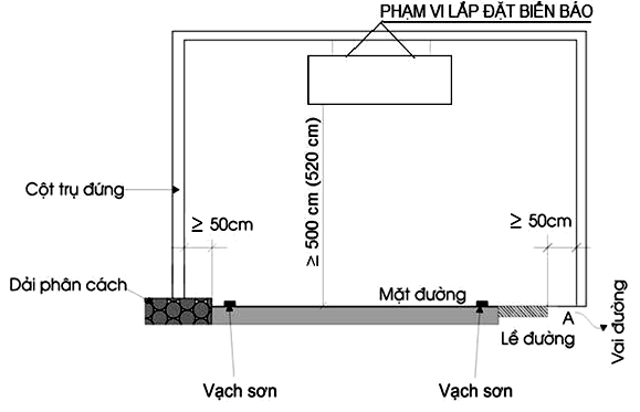 Thông tư 54/2019/TT-BGTVT của Bộ Giao thông Vận tải về việc ban hành Quy chuẩn kỹ thuật quốc gia về báo hiệu đường bộ
