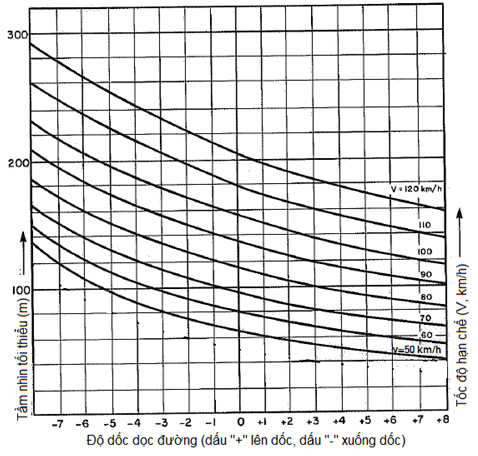 Thông tư 54/2019/TT-BGTVT của Bộ Giao thông Vận tải về việc ban hành Quy chuẩn kỹ thuật quốc gia về báo hiệu đường bộ