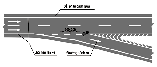Thông tư 54/2019/TT-BGTVT của Bộ Giao thông Vận tải về việc ban hành Quy chuẩn kỹ thuật quốc gia về báo hiệu đường bộ