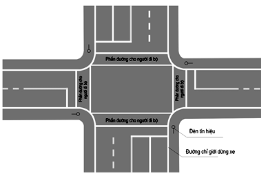 Thông tư 54/2019/TT-BGTVT của Bộ Giao thông Vận tải về việc ban hành Quy chuẩn kỹ thuật quốc gia về báo hiệu đường bộ
