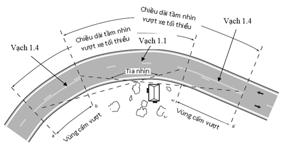 Thông tư 54/2019/TT-BGTVT của Bộ Giao thông Vận tải về việc ban hành Quy chuẩn kỹ thuật quốc gia về báo hiệu đường bộ