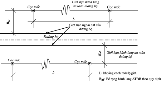 Thông tư 54/2019/TT-BGTVT của Bộ Giao thông Vận tải về việc ban hành Quy chuẩn kỹ thuật quốc gia về báo hiệu đường bộ