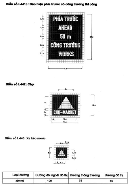 Thông tư 54/2019/TT-BGTVT của Bộ Giao thông Vận tải về việc ban hành Quy chuẩn kỹ thuật quốc gia về báo hiệu đường bộ