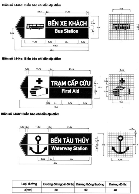 Thông tư 54/2019/TT-BGTVT của Bộ Giao thông Vận tải về việc ban hành Quy chuẩn kỹ thuật quốc gia về báo hiệu đường bộ