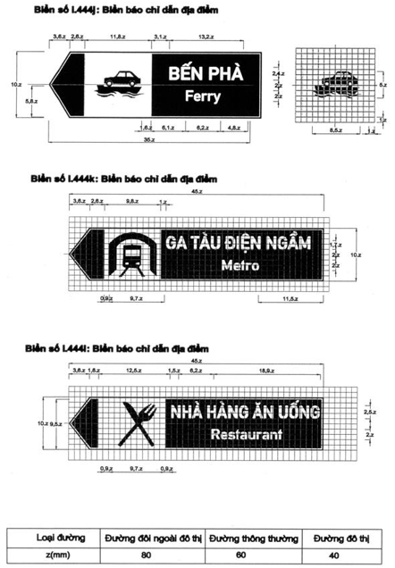 Thông tư 54/2019/TT-BGTVT của Bộ Giao thông Vận tải về việc ban hành Quy chuẩn kỹ thuật quốc gia về báo hiệu đường bộ