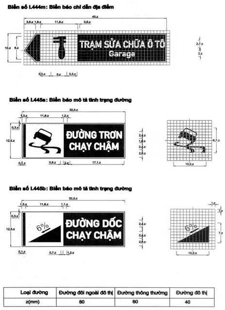 Thông tư 54/2019/TT-BGTVT của Bộ Giao thông Vận tải về việc ban hành Quy chuẩn kỹ thuật quốc gia về báo hiệu đường bộ