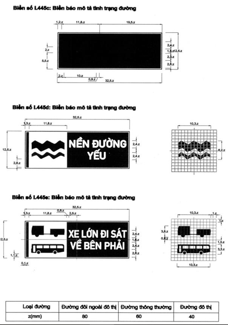 Thông tư 54/2019/TT-BGTVT của Bộ Giao thông Vận tải về việc ban hành Quy chuẩn kỹ thuật quốc gia về báo hiệu đường bộ