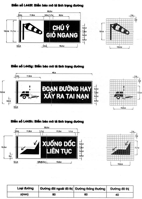 Thông tư 54/2019/TT-BGTVT của Bộ Giao thông Vận tải về việc ban hành Quy chuẩn kỹ thuật quốc gia về báo hiệu đường bộ