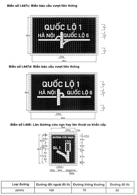 Thông tư 54/2019/TT-BGTVT của Bộ Giao thông Vận tải về việc ban hành Quy chuẩn kỹ thuật quốc gia về báo hiệu đường bộ
