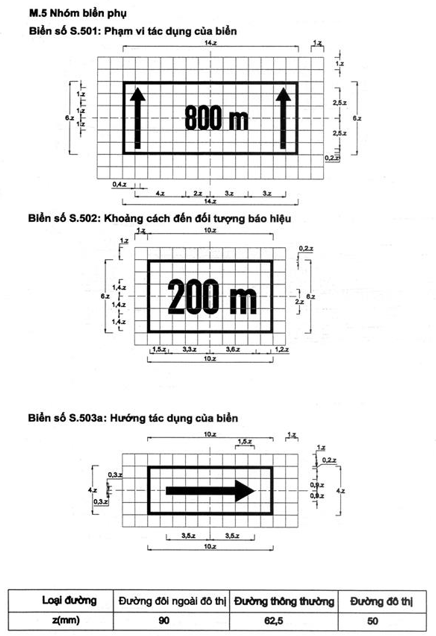 Thông tư 54/2019/TT-BGTVT của Bộ Giao thông Vận tải về việc ban hành Quy chuẩn kỹ thuật quốc gia về báo hiệu đường bộ
