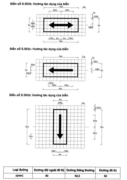 Thông tư 54/2019/TT-BGTVT của Bộ Giao thông Vận tải về việc ban hành Quy chuẩn kỹ thuật quốc gia về báo hiệu đường bộ