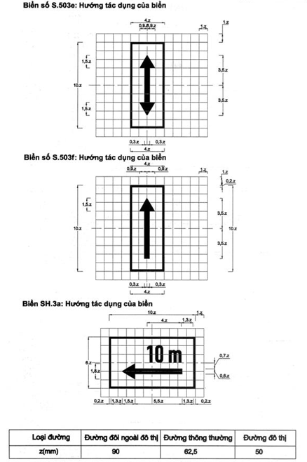 Thông tư 54/2019/TT-BGTVT của Bộ Giao thông Vận tải về việc ban hành Quy chuẩn kỹ thuật quốc gia về báo hiệu đường bộ