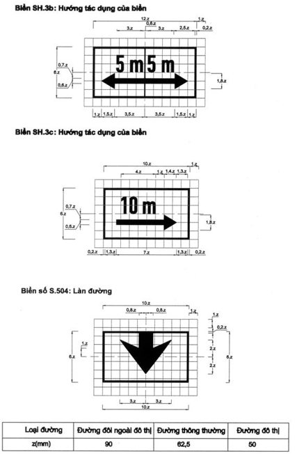 Thông tư 54/2019/TT-BGTVT của Bộ Giao thông Vận tải về việc ban hành Quy chuẩn kỹ thuật quốc gia về báo hiệu đường bộ