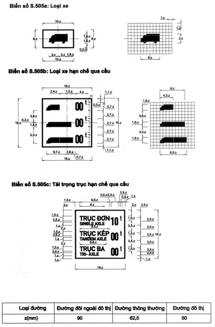 Thông tư 54/2019/TT-BGTVT của Bộ Giao thông Vận tải về việc ban hành Quy chuẩn kỹ thuật quốc gia về báo hiệu đường bộ