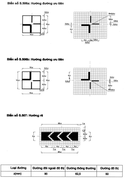 Thông tư 54/2019/TT-BGTVT của Bộ Giao thông Vận tải về việc ban hành Quy chuẩn kỹ thuật quốc gia về báo hiệu đường bộ