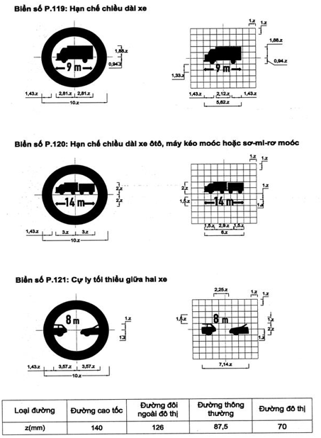 Thông tư 54/2019/TT-BGTVT của Bộ Giao thông Vận tải về việc ban hành Quy chuẩn kỹ thuật quốc gia về báo hiệu đường bộ