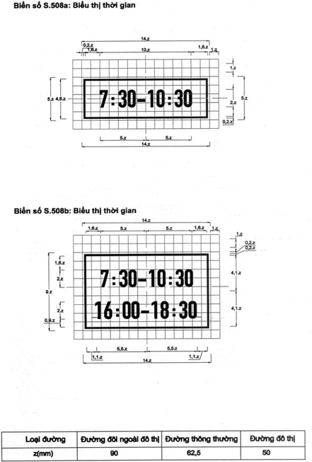Thông tư 54/2019/TT-BGTVT của Bộ Giao thông Vận tải về việc ban hành Quy chuẩn kỹ thuật quốc gia về báo hiệu đường bộ