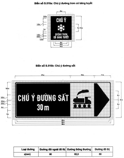 Thông tư 54/2019/TT-BGTVT của Bộ Giao thông Vận tải về việc ban hành Quy chuẩn kỹ thuật quốc gia về báo hiệu đường bộ