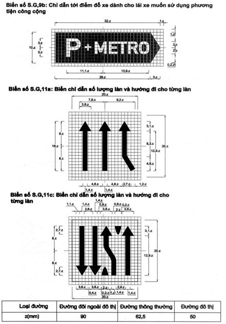 Thông tư 54/2019/TT-BGTVT của Bộ Giao thông Vận tải về việc ban hành Quy chuẩn kỹ thuật quốc gia về báo hiệu đường bộ