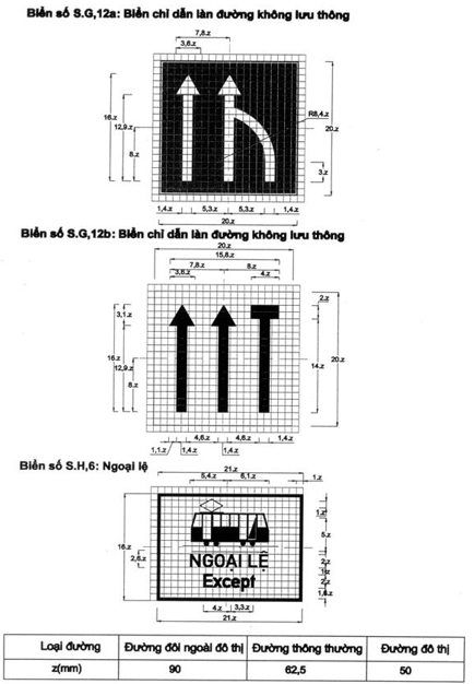 Thông tư 54/2019/TT-BGTVT của Bộ Giao thông Vận tải về việc ban hành Quy chuẩn kỹ thuật quốc gia về báo hiệu đường bộ