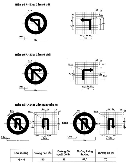Thông tư 54/2019/TT-BGTVT của Bộ Giao thông Vận tải về việc ban hành Quy chuẩn kỹ thuật quốc gia về báo hiệu đường bộ
