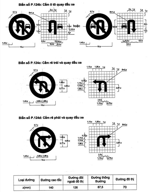 Thông tư 54/2019/TT-BGTVT của Bộ Giao thông Vận tải về việc ban hành Quy chuẩn kỹ thuật quốc gia về báo hiệu đường bộ