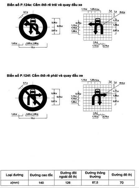 Thông tư 54/2019/TT-BGTVT của Bộ Giao thông Vận tải về việc ban hành Quy chuẩn kỹ thuật quốc gia về báo hiệu đường bộ
