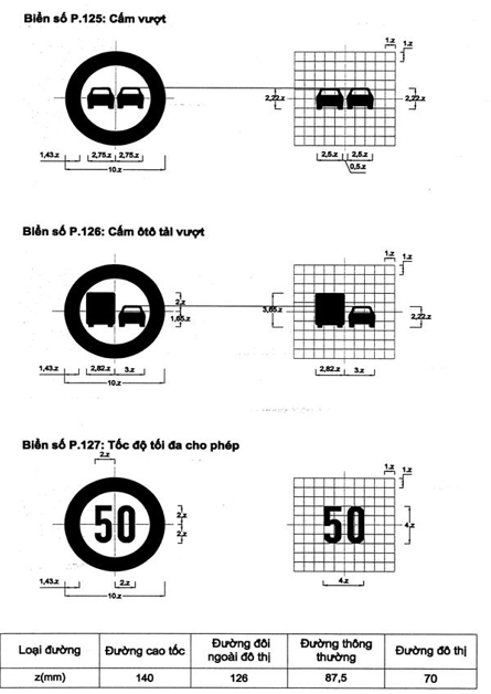 Thông tư 54/2019/TT-BGTVT của Bộ Giao thông Vận tải về việc ban hành Quy chuẩn kỹ thuật quốc gia về báo hiệu đường bộ