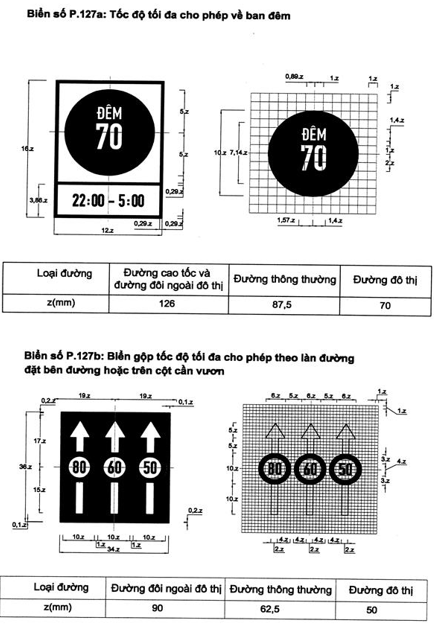 Thông tư 54/2019/TT-BGTVT của Bộ Giao thông Vận tải về việc ban hành Quy chuẩn kỹ thuật quốc gia về báo hiệu đường bộ
