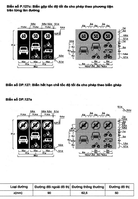 Thông tư 54/2019/TT-BGTVT của Bộ Giao thông Vận tải về việc ban hành Quy chuẩn kỹ thuật quốc gia về báo hiệu đường bộ