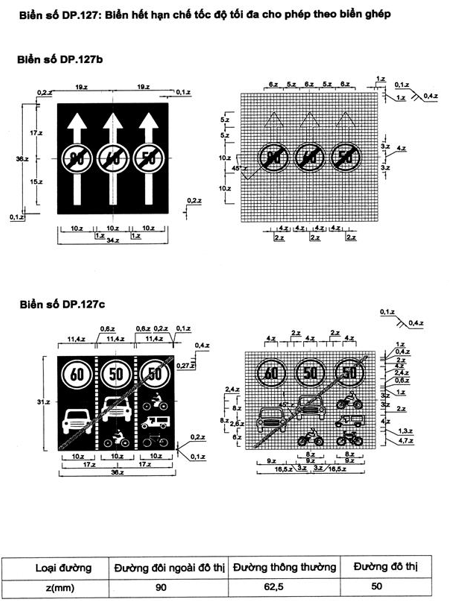 Thông tư 54/2019/TT-BGTVT của Bộ Giao thông Vận tải về việc ban hành Quy chuẩn kỹ thuật quốc gia về báo hiệu đường bộ
