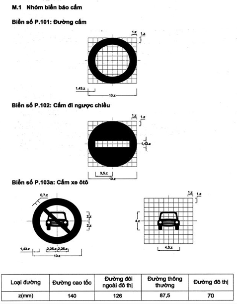 Thông tư 54/2019/TT-BGTVT của Bộ Giao thông Vận tải về việc ban hành Quy chuẩn kỹ thuật quốc gia về báo hiệu đường bộ