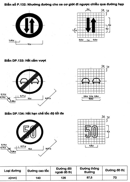 Thông tư 54/2019/TT-BGTVT của Bộ Giao thông Vận tải về việc ban hành Quy chuẩn kỹ thuật quốc gia về báo hiệu đường bộ
