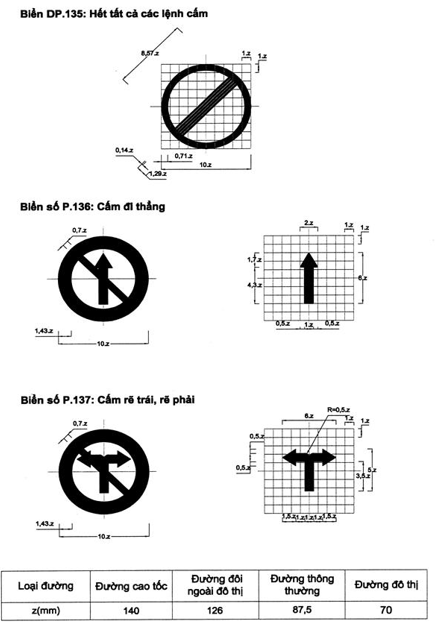 Thông tư 54/2019/TT-BGTVT của Bộ Giao thông Vận tải về việc ban hành Quy chuẩn kỹ thuật quốc gia về báo hiệu đường bộ