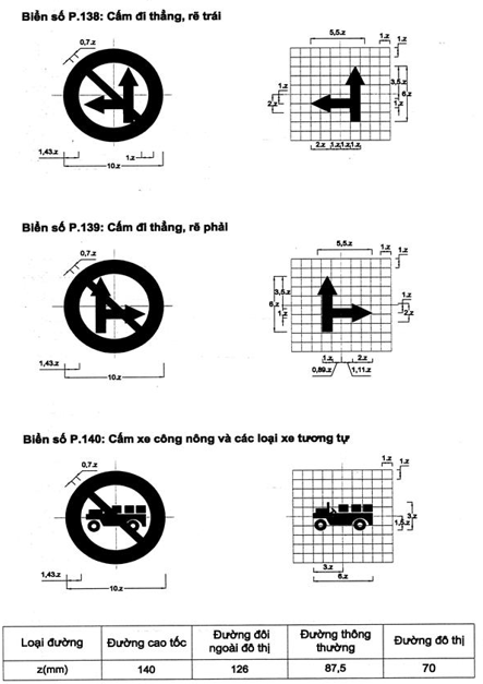 Thông tư 54/2019/TT-BGTVT của Bộ Giao thông Vận tải về việc ban hành Quy chuẩn kỹ thuật quốc gia về báo hiệu đường bộ