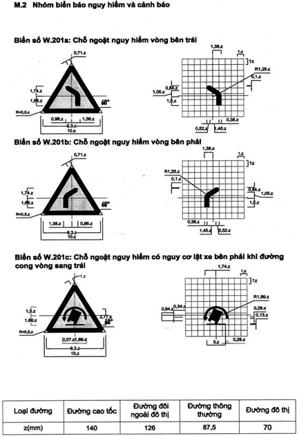 Thông tư 54/2019/TT-BGTVT của Bộ Giao thông Vận tải về việc ban hành Quy chuẩn kỹ thuật quốc gia về báo hiệu đường bộ