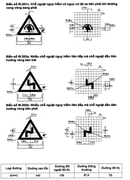 Thông tư 54/2019/TT-BGTVT của Bộ Giao thông Vận tải về việc ban hành Quy chuẩn kỹ thuật quốc gia về báo hiệu đường bộ