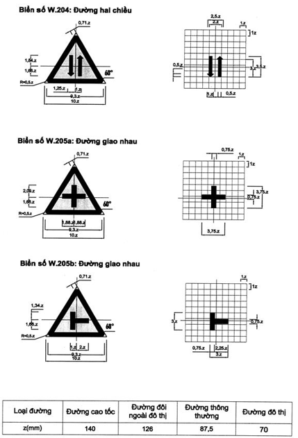 Thông tư 54/2019/TT-BGTVT của Bộ Giao thông Vận tải về việc ban hành Quy chuẩn kỹ thuật quốc gia về báo hiệu đường bộ