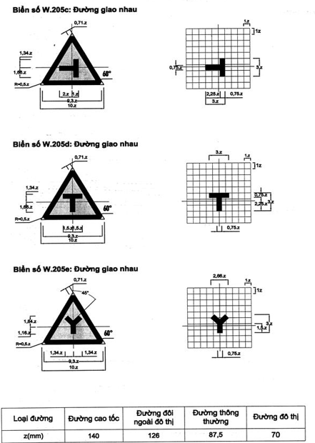 Thông tư 54/2019/TT-BGTVT của Bộ Giao thông Vận tải về việc ban hành Quy chuẩn kỹ thuật quốc gia về báo hiệu đường bộ