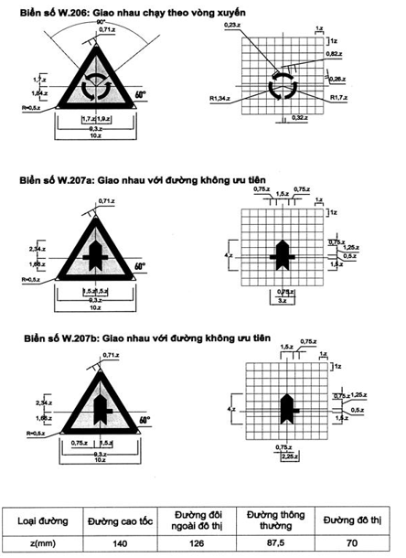 Thông tư 54/2019/TT-BGTVT của Bộ Giao thông Vận tải về việc ban hành Quy chuẩn kỹ thuật quốc gia về báo hiệu đường bộ