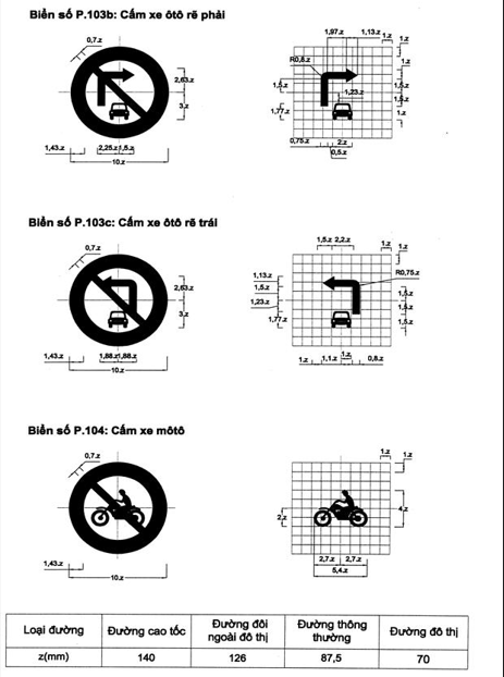Thông tư 54/2019/TT-BGTVT của Bộ Giao thông Vận tải về việc ban hành Quy chuẩn kỹ thuật quốc gia về báo hiệu đường bộ
