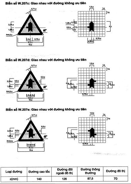Thông tư 54/2019/TT-BGTVT của Bộ Giao thông Vận tải về việc ban hành Quy chuẩn kỹ thuật quốc gia về báo hiệu đường bộ