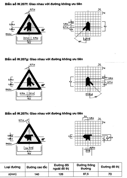 Thông tư 54/2019/TT-BGTVT của Bộ Giao thông Vận tải về việc ban hành Quy chuẩn kỹ thuật quốc gia về báo hiệu đường bộ