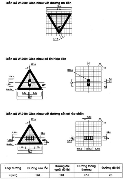 Thông tư 54/2019/TT-BGTVT của Bộ Giao thông Vận tải về việc ban hành Quy chuẩn kỹ thuật quốc gia về báo hiệu đường bộ