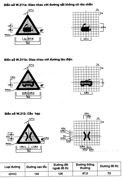 Thông tư 54/2019/TT-BGTVT của Bộ Giao thông Vận tải về việc ban hành Quy chuẩn kỹ thuật quốc gia về báo hiệu đường bộ