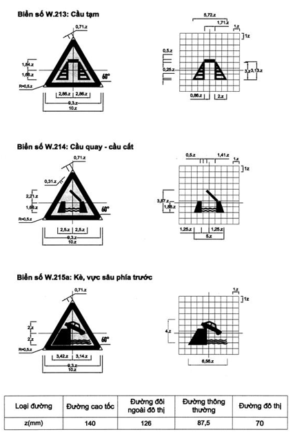 Thông tư 54/2019/TT-BGTVT của Bộ Giao thông Vận tải về việc ban hành Quy chuẩn kỹ thuật quốc gia về báo hiệu đường bộ